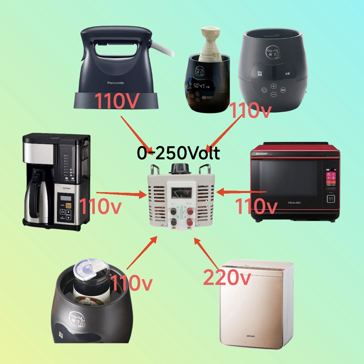 0.5KVA regulator transformer single phase step up Adjustable voltage 0-250v 12A 500W merubah 110v ke 220v stelan volt - Gambar 3